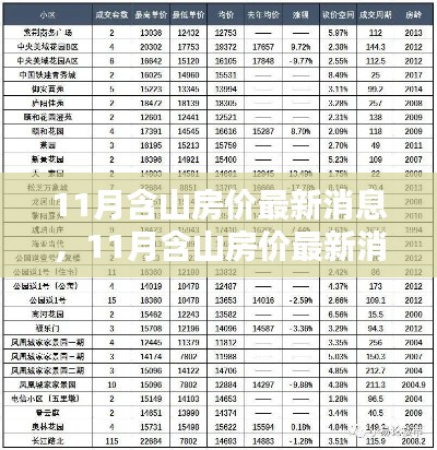 11月含山房价最新消息全面评测,特性、体验、竞品对比与用户深度分析