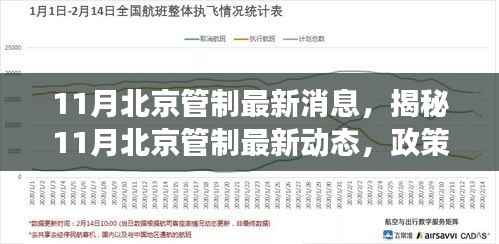 揭秘,11月北京管制最新动态与政策调整全解析
