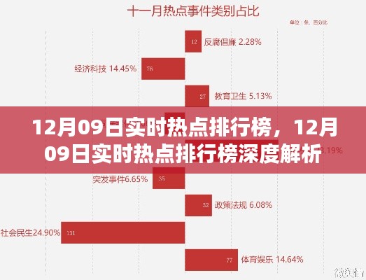 揭秘热点内幕,深度解析12月09日实时热点排行榜