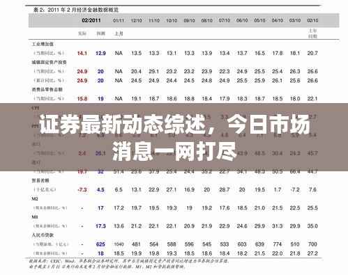 证券最新动态综述，今日市场消息一网打尽